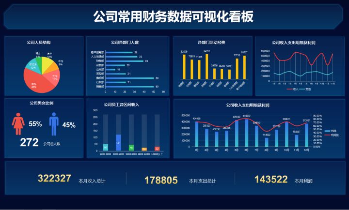 最簡(jiǎn)單的財(cái)務(wù)報(bào)表(娃哈哈財(cái)務(wù)2015報(bào)表)