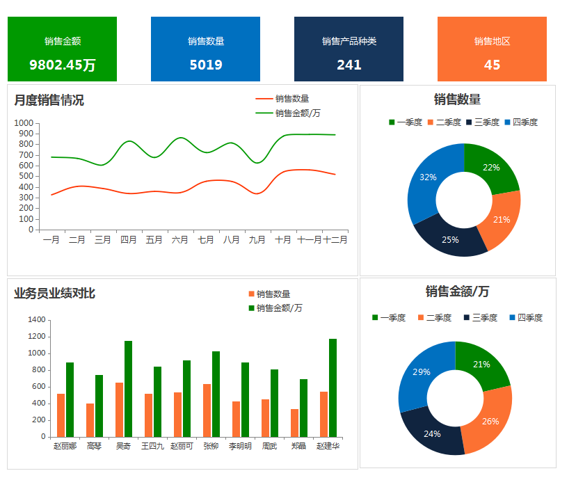 這才叫財(cái)務(wù)報(bào)表！280個(gè)全自動(dòng)可視化財(cái)務(wù)報(bào)表分析模板，拿走不謝