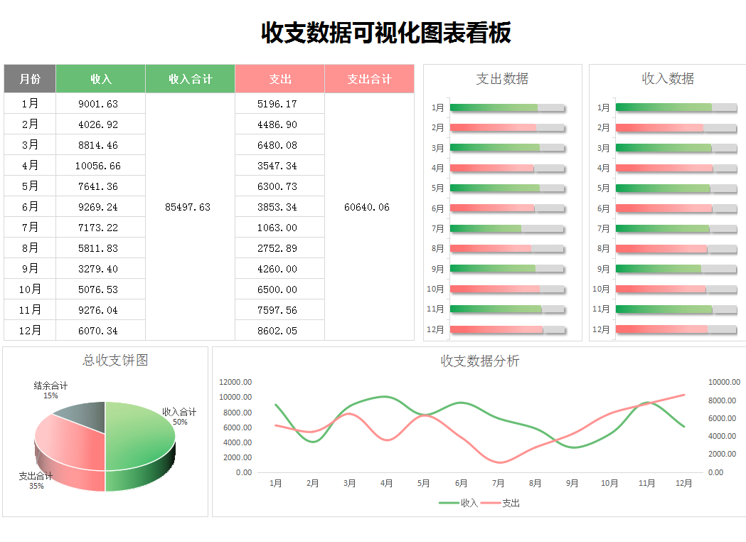 這才叫財(cái)務(wù)報(bào)表！280個(gè)全自動(dòng)可視化財(cái)務(wù)報(bào)表分析模板，拿走不謝