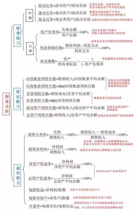 公司財(cái)務(wù)報(bào)表分析(財(cái)務(wù)三大報(bào)表)(圖1)