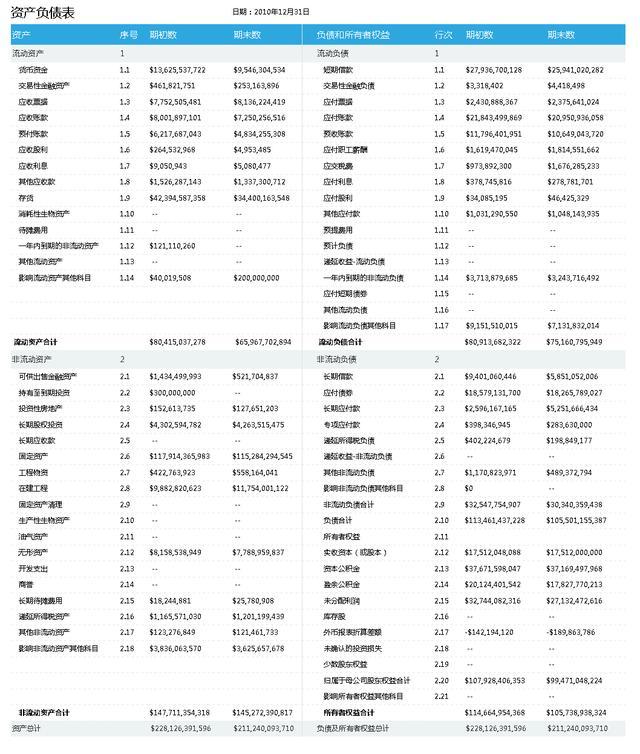 公司財(cái)務(wù)報(bào)表分析(財(cái)務(wù)三大報(bào)表)(圖5)