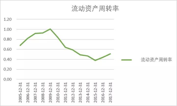 近三年財務報表(財務報表分析 報表)