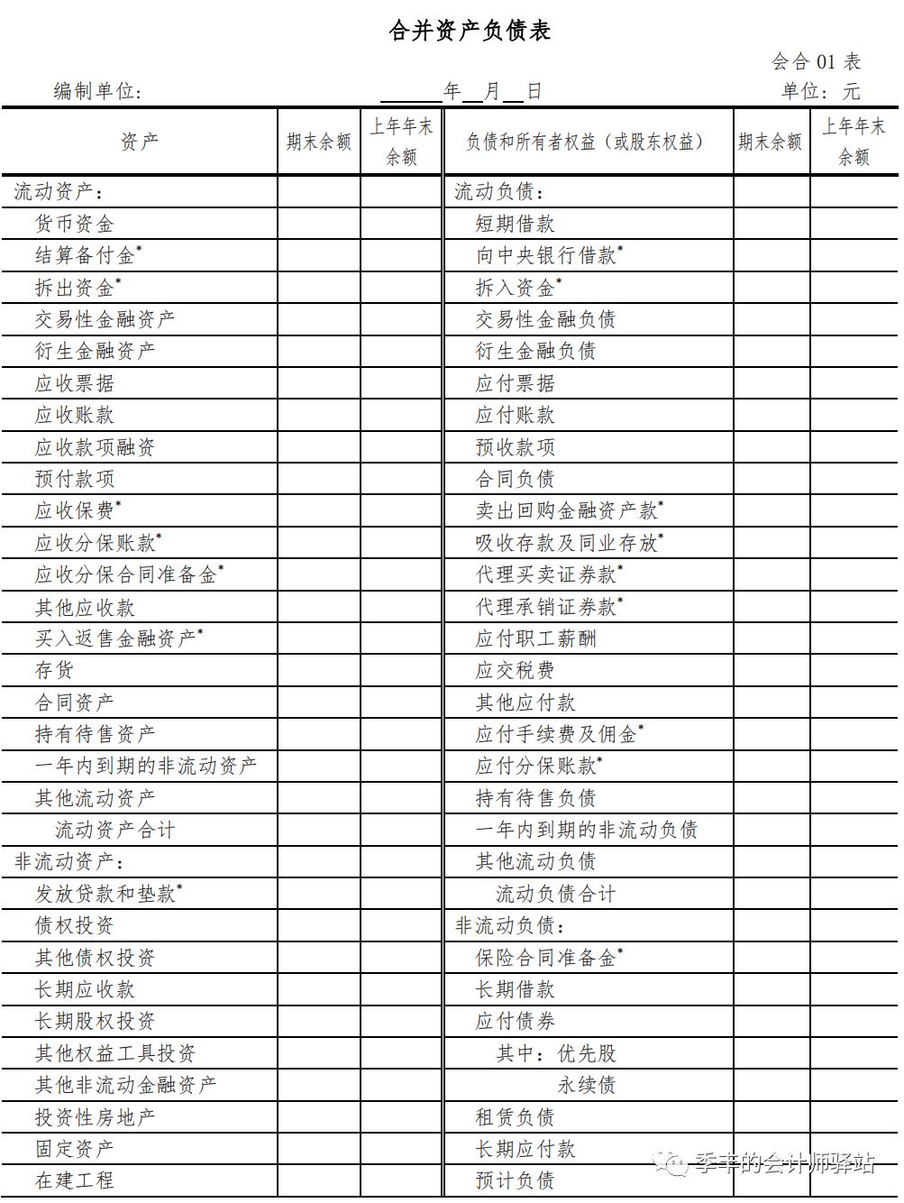 財務(wù)報表包括哪些(財務(wù)三大報表簡介ppt)