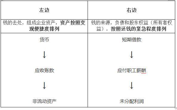 財務(wù)報表有哪幾個表(便利店財務(wù)利潤報表)