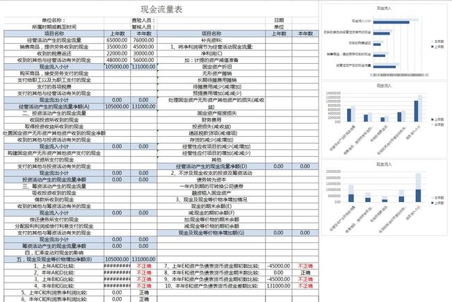 財務報表有哪幾個表(便利店財務利潤報表)