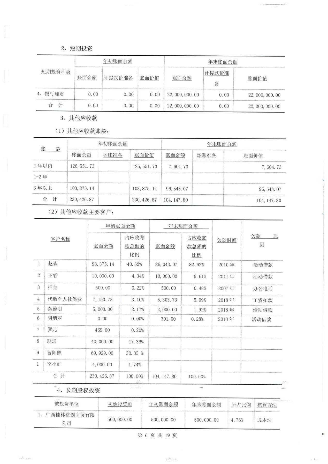 財務(wù)報表審計(報表審計底稿)