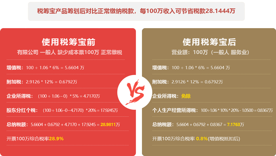 納稅籌劃的目標(biāo)(納稅實務(wù)400問納稅問題一本通)