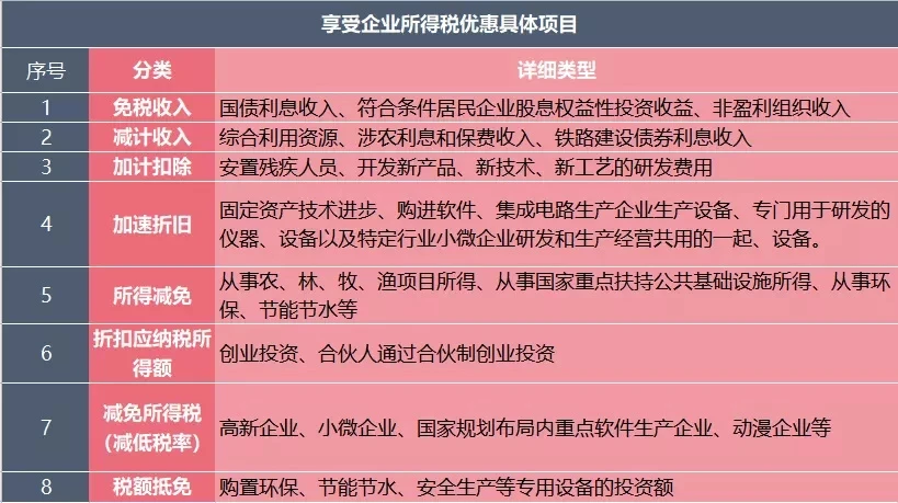 納稅籌劃的目標(biāo)(納稅實務(wù)400問納稅問題一本通)