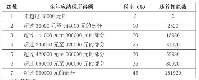 節(jié)稅和避稅的區(qū)別(避稅 節(jié)稅 問題研究)