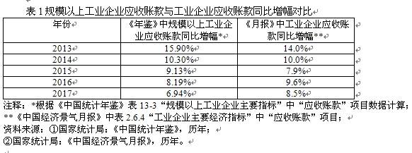 財(cái)務(wù)分析(中國寶安財(cái)務(wù)能力分析2012)