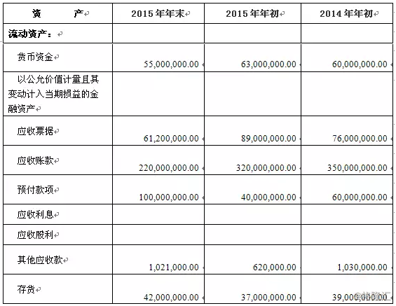 財務(wù)分析(汾酒財務(wù)表報分析課程設(shè)計實驗報告模板)