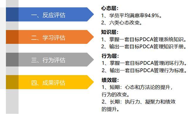 上市輔導(上市 階段 股份制改造 券商輔導)