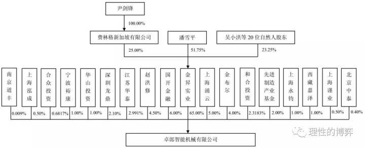 借殼上市(雷軍借殼金谷源上市)(圖4)