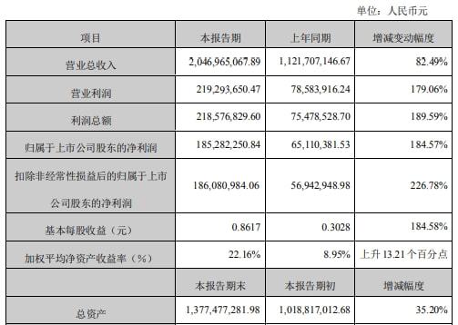 企業(yè)上市條件(白酒企業(yè)上市條件)