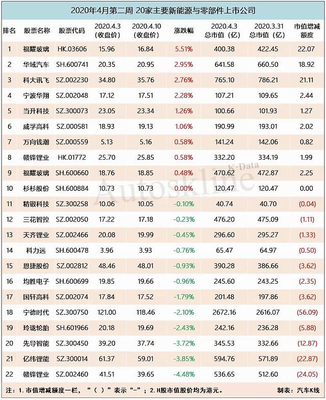 公司上市流程(公司新三板上市流程)