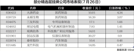 新三板上市條件(廣州新三板上市條件)