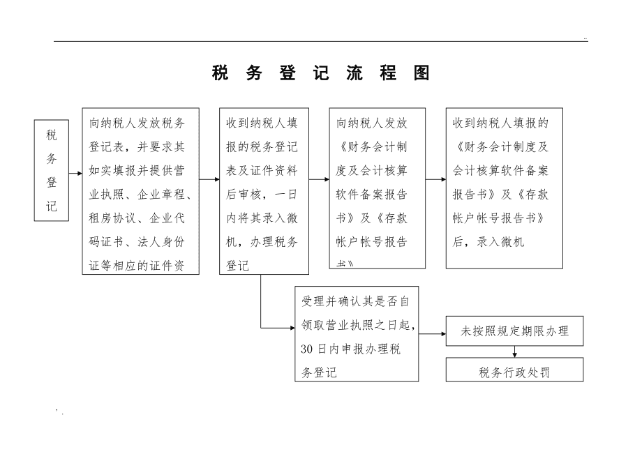 稅務信息(廉政信息 稅務)