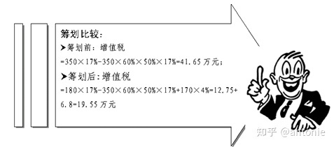 企業(yè)分立的納稅籌劃(分立器件企業(yè))