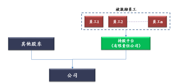 股東分紅稅務(wù)籌劃(企業(yè)重組清算稅務(wù)處理與節(jié)稅籌劃指南)