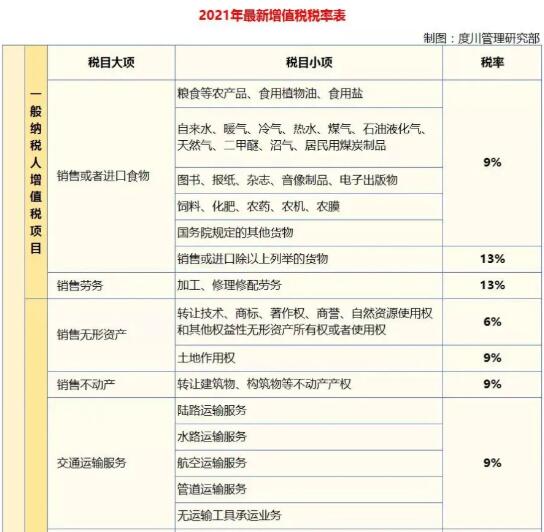 增值稅籌劃(節(jié)稅籌劃)