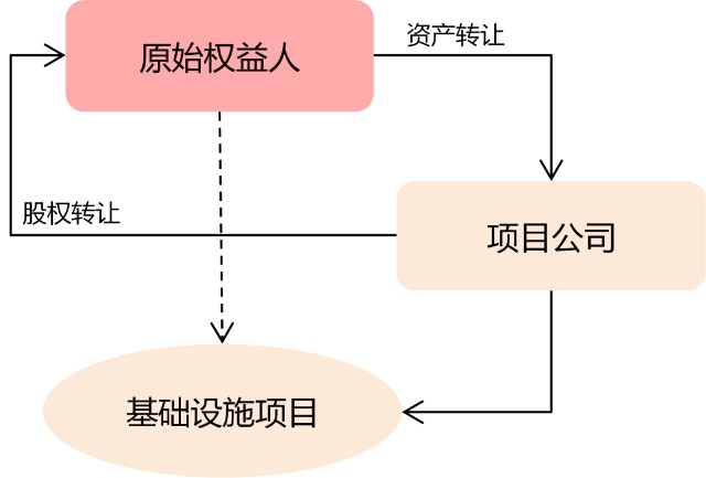 資產(chǎn)重組稅收籌劃(財(cái)稅企業(yè)改制重組稅收)