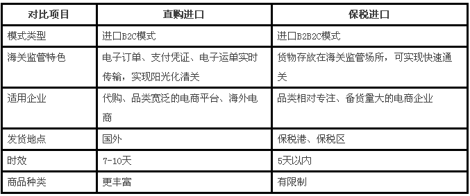 電商行業(yè)稅務(wù)籌劃(跨境電商出口稅務(wù)怎么處理)(圖1)