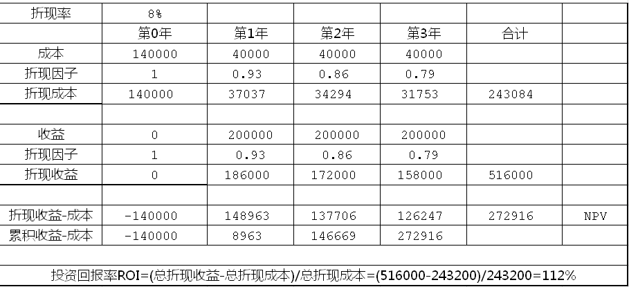 財務分析(中小企業(yè)ipo定價中的財務因素分析)