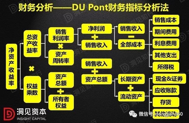 財(cái)務(wù)分析(財(cái)務(wù)培訓(xùn) 如何通過(guò)會(huì)計(jì)報(bào)表識(shí)別分析稅收風(fēng)險(xiǎn) 上)(圖13)