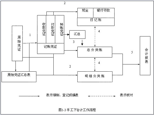 公司財(cái)務(wù)管理(財(cái)務(wù)精細(xì)化管理總結(jié))