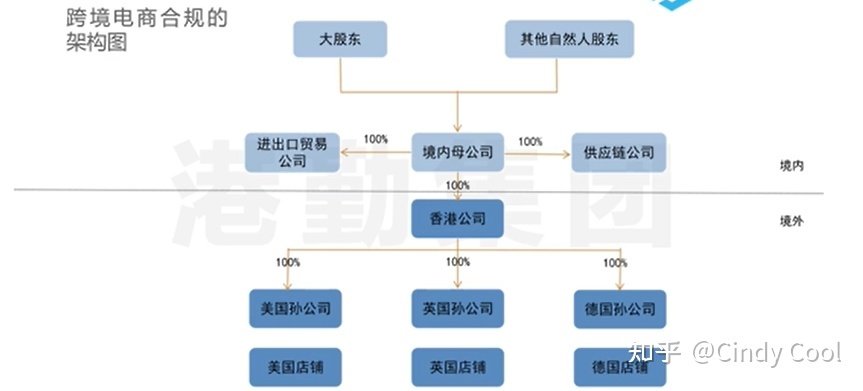 財(cái)稅服務(wù)(天津愛立特財(cái)稅服務(wù)有限公司)