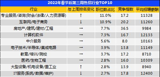 財(cái)務(wù)咨詢公司排名(大連融通財(cái)務(wù)代理咨詢有限公司)(圖2)