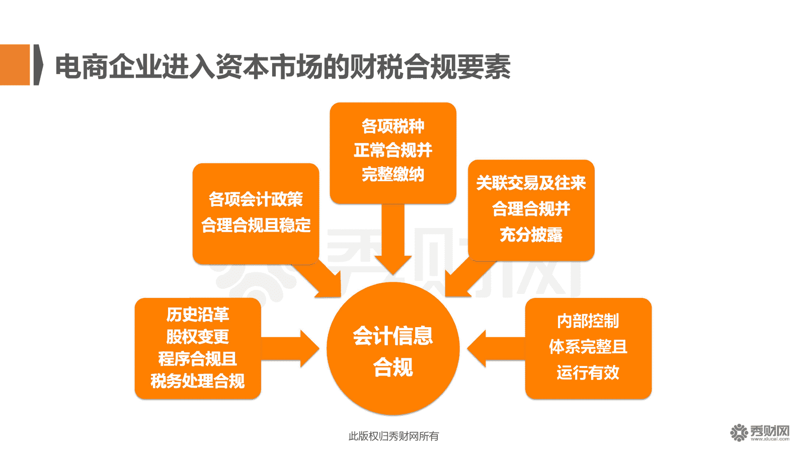 房產(chǎn)財稅培訓(青島財稅培訓)