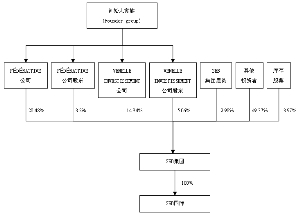 上市公司財(cái)務(wù)分析報(bào)告(a股上市財(cái)務(wù)條件)