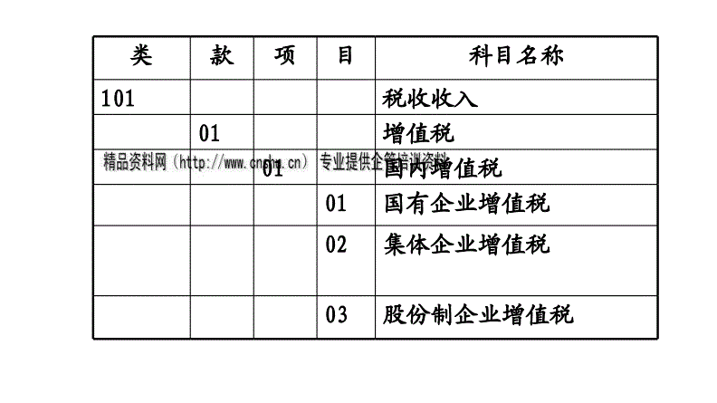 集團公司財務管理制度(公司管理員工制度章成)