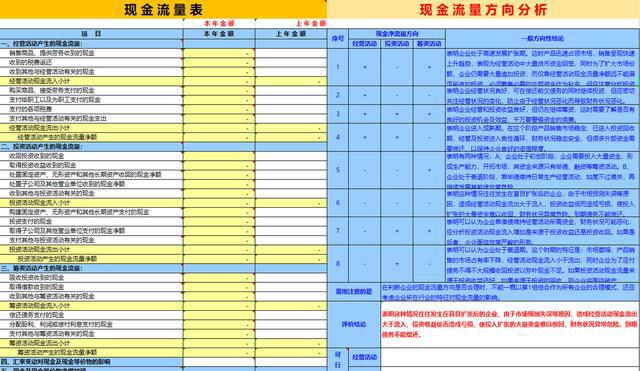 公司財務分析報告(財務分析報告 盡職報告)