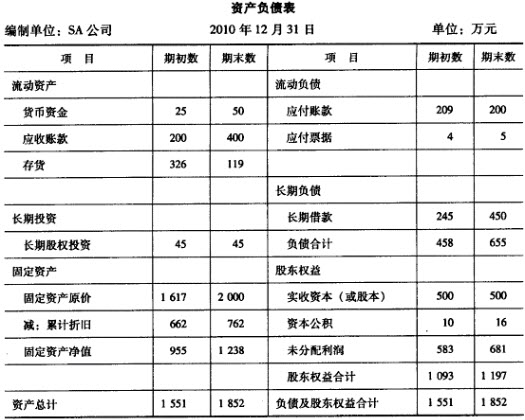 公司財務分析報告(財務分析報告 盡職報告)