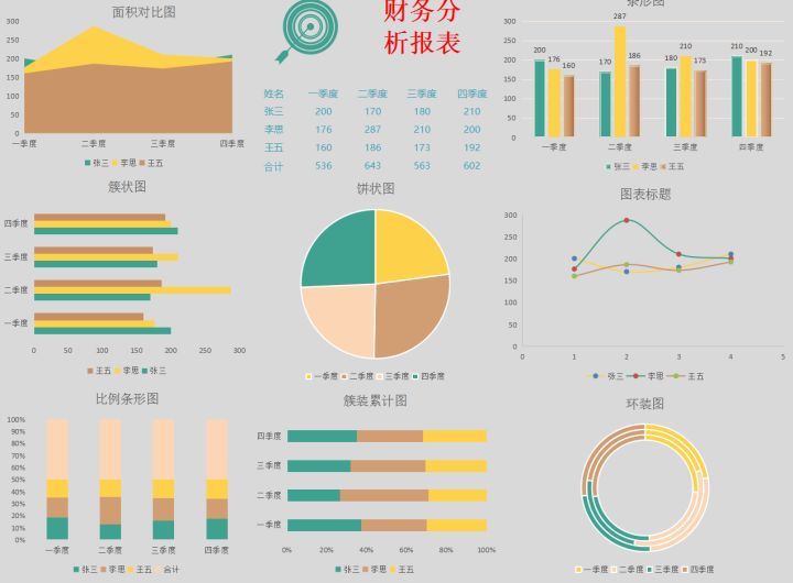 財(cái)務(wù)分析軟件(財(cái)務(wù)指標(biāo)分析案例)(圖11)