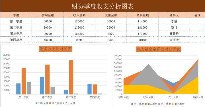 財(cái)務(wù)分析軟件(財(cái)務(wù)指標(biāo)分析案例)(圖12)