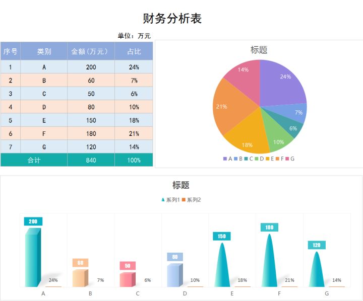 財(cái)務(wù)分析軟件(財(cái)務(wù)指標(biāo)分析案例)(圖13)