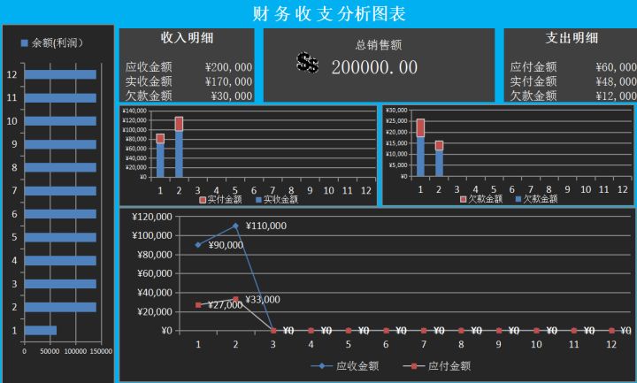 財(cái)務(wù)分析軟件(財(cái)務(wù)指標(biāo)分析案例)(圖17)