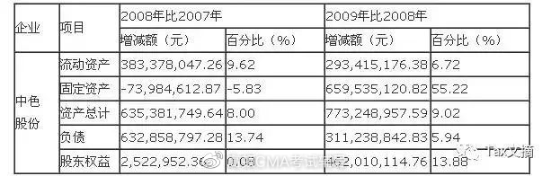 財務(wù)報表分析(基于報表勾稽關(guān)系的財務(wù)報表分析論文)