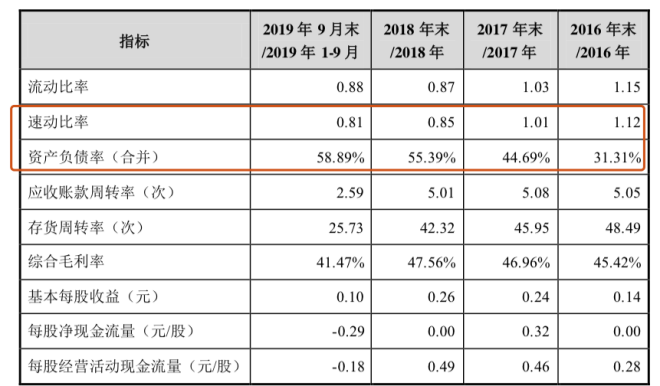 財務報表分析(基于報表勾稽關系的財務報表分析論文)