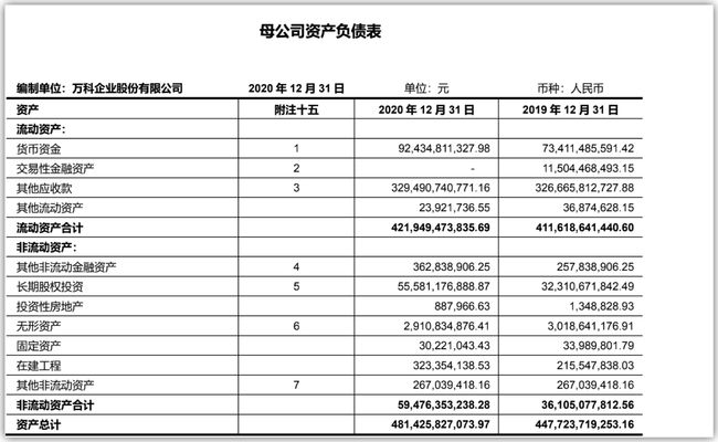 財務報表分析(財務三大報表 培訓)