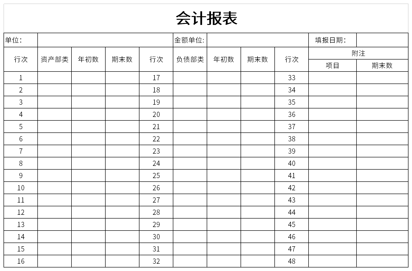 財務(wù)報表分析(財務(wù)三大報表 培訓)