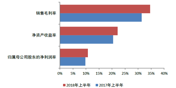 萬(wàn)科財(cái)務(wù)分析(萬(wàn)科財(cái)務(wù)報(bào)表分析論文)