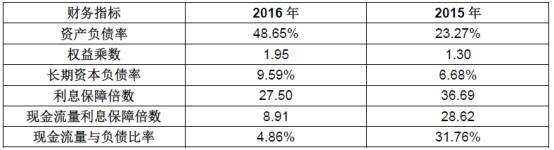 財務報表分析從入門到精通(盤面分析從入門到精通)