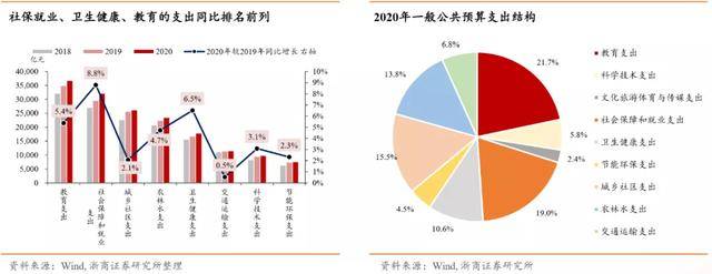 財稅體制(關(guān)于深化財稅體制改革的總體方案)