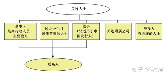 財稅法規(guī)(黨內(nèi)法規(guī)與國家法規(guī))