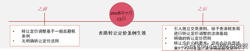 香港轉讓定價法規(guī)及 OECD 最新指南對集團內融資安排的影響