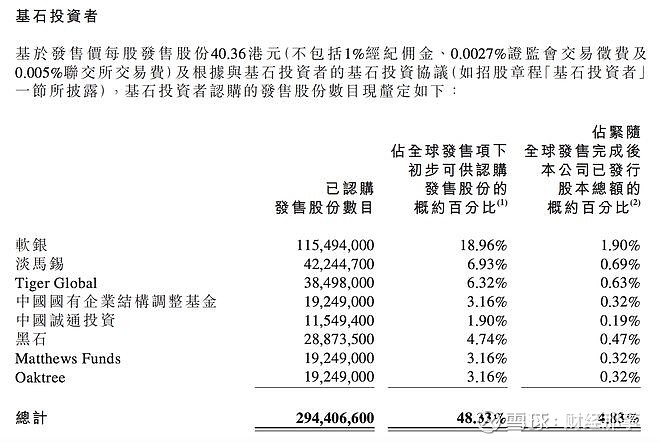 財稅法規(guī)